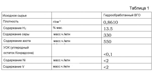 Способ каталитического крекинга для обработки фракции, имеющей низкий углеродный остаток конрадсона (патент 2605547)