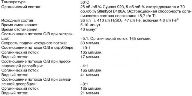 Способ получения диоксида титана (патент 2315123)