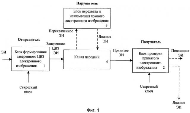 Способ формирования и проверки заверенного цифровым водяным знаком электронного изображения (патент 2393538)