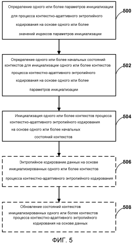 Инициализация вероятностей и состояний контекстов для контекстно-адаптивного энтропийного кодирования (патент 2576587)