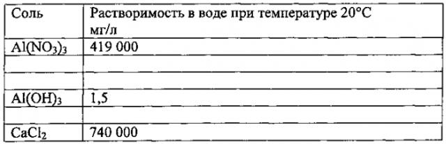 Обертывающий материал для табачных изделий, обладающий контролируемыми свойствами горения (патент 2587066)