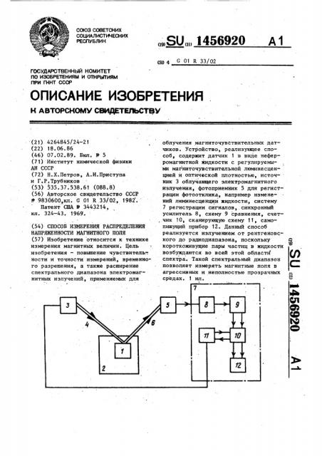 Способ измерения распределения напряженности магнитного поля (патент 1456920)