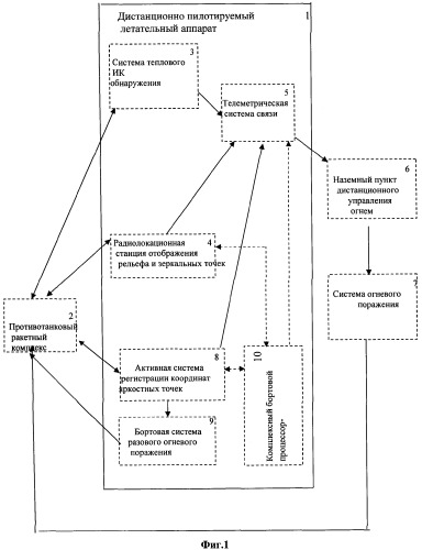 Способ защиты бронетанковой техники (патент 2373482)