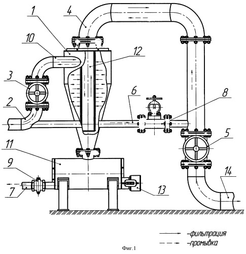 Установка для очистки воды преимущественно для систем капельного орошения (патент 2411719)