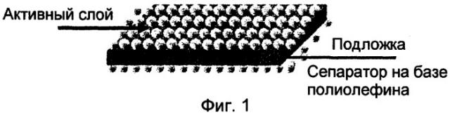Органическая/неорганическая композитная микропористая мембрана и электрохимическое устройство, полученное с ее использованием (патент 2364011)