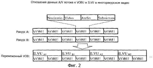 Методика контекстно-зависимой многоракурсной навигации для универсальных цифровых дисков (патент 2384005)