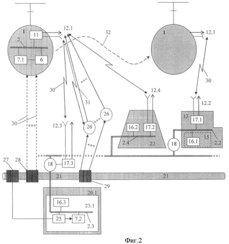 Автоматический беспилотный комплекс диагностики состояния протяженных объектов, оснащенных собственной информационной системой (патент 2464643)