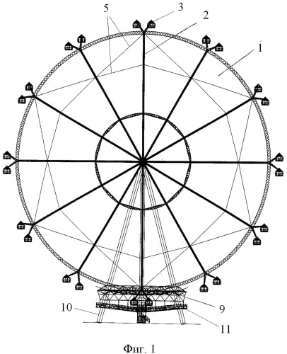 Колесо обозрения владимира гнездилова, его узлы и устройство для его монтажа (патент 2494785)