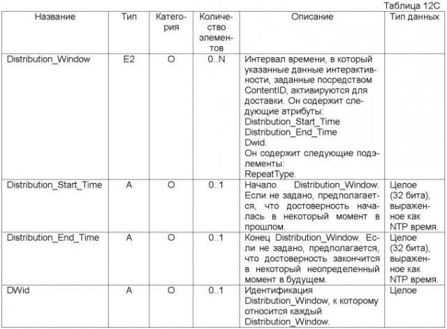 Устройство и способ для доставки содержания управления услугами и информации события уведомления в системе мобильного вещания (патент 2371879)