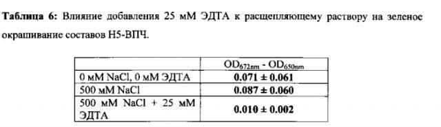 Способ получения белков растительного происхождения (патент 2567012)