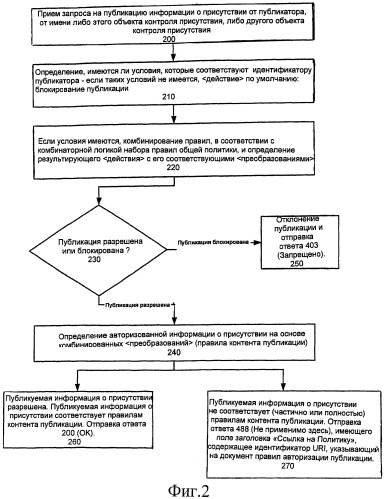 Система и способ выполнения публикации (патент 2484596)