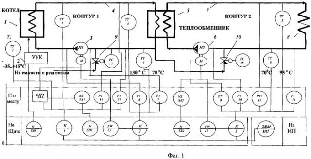 Способ автоматического регулирования расхода тепла в тепловой сети при двухконтурной системе отопления (патент 2325591)