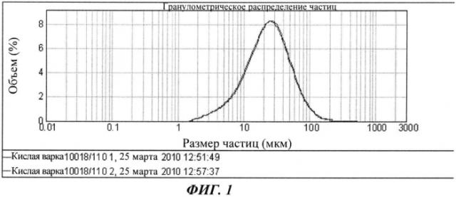 Способ получения микроцеллюлозы (патент 2570675)