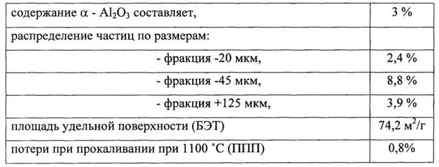 Способ получения металлургического глинозема (варианты) (патент 2647041)