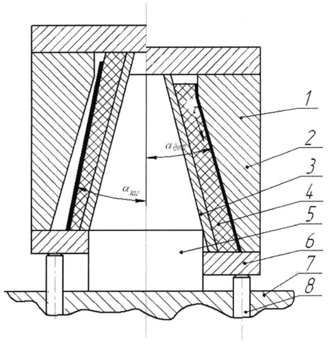 Способ формообразования тонкостенных осесимметричных деталей усеченной сужающейся формы и устройство для его осуществления (патент 2532581)