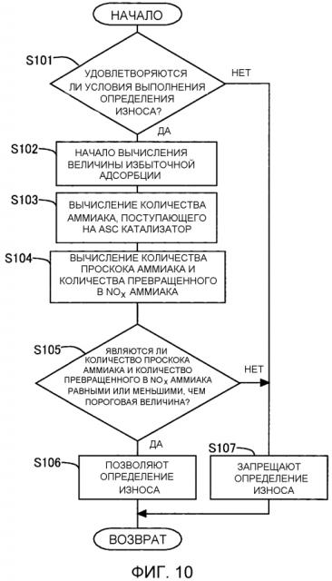 Система определения износа устройства регулирования выпуска выхлопного газа (патент 2593727)