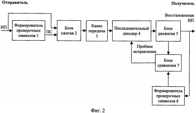 Способ совместного сжатия и помехоустойчивого кодирования (патент 2595955)