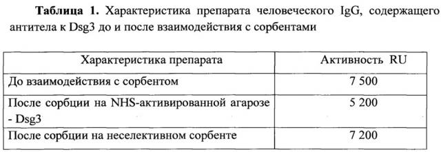 Применение селективного иммуносорбента для удаления антител к десмоглеину 3 типа из сыворотки крови у больных пузырчаткой (патент 2627652)