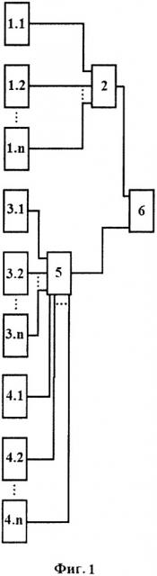 Способ автоматической разгрузки электроэнергетической системы с параллельно работающими генераторными агрегатами (патент 2653361)