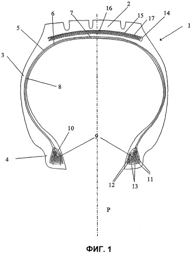 Пневматическая шина с предохранительным слоем гребня из арамидного волокна (патент 2266206)