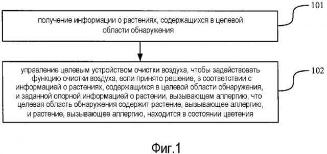 Способ и устройство очистки воздуха (патент 2636081)