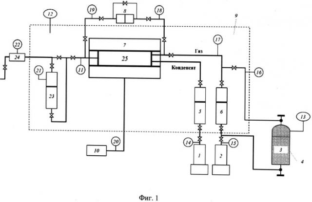 Способ оценки термодинамического равновесия газожидкостной смеси при проведении фильтрационных экспериментов (патент 2497083)