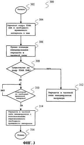 Терминал связи частной сети и способ реализации связи в частной сети (патент 2441351)