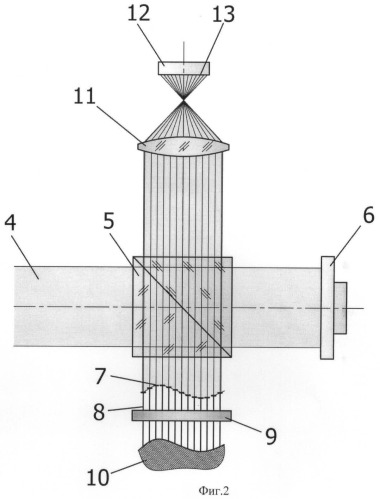 Способ измерения формы поверхности трехмерного объекта (патент 2472108)