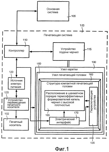 Компактная высокоэффективная струйная печатающая головка высокой плотности (патент 2276639)