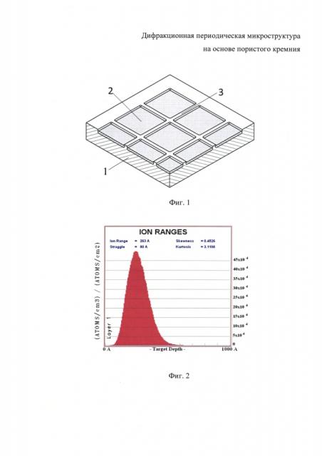 Дифракционная периодическая микроструктура на основе пористого кремния (патент 2597801)