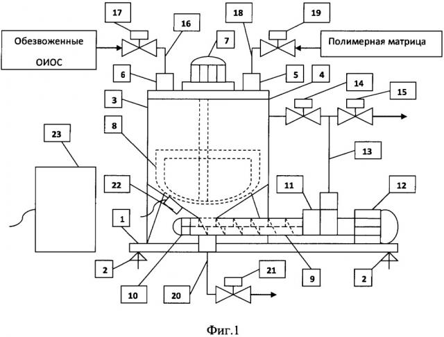 Техническое устройство для диспергирования и компаундирования отработанных радиоактивных ионообменных смол (патент 2658669)