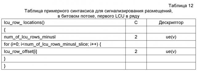 Инициализация контекста на основе буфера картинок декодера (патент 2597523)