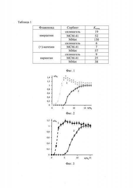 Способ концентрирования и разделения флавоноидов (патент 2646805)