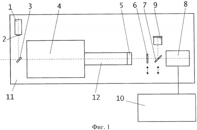 Устройство для дистанционного измерения вибрационных параметров объекта (патент 2447410)