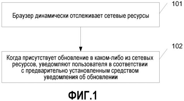 Способ и браузер для уведомления об обновлении (патент 2522103)