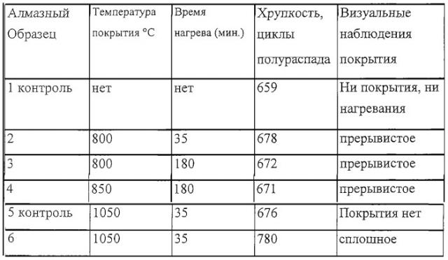 Способ покрытия суперабразива металлом (патент 2247794)