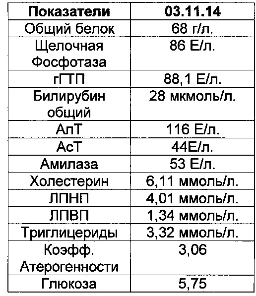 Способ определения целесообразности проведения иммунологического обследования у пациентов неалкогольной жировой болезнью печени (патент 2617236)