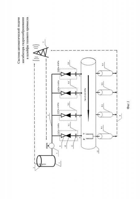 Система автоматической подачи ингибитора гидратообразования в шлейфы газового промысла (патент 2637245)