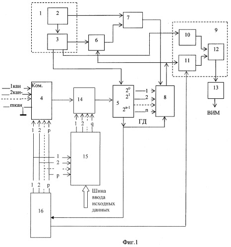 Преобразователь аналоговых сигналов в импульсную последовательность, модулированную по времени (патент 2377721)