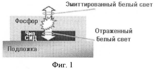 Светодиодный источник белого света с удаленным фотолюминесцентным отражающим конвертером (патент 2452059)