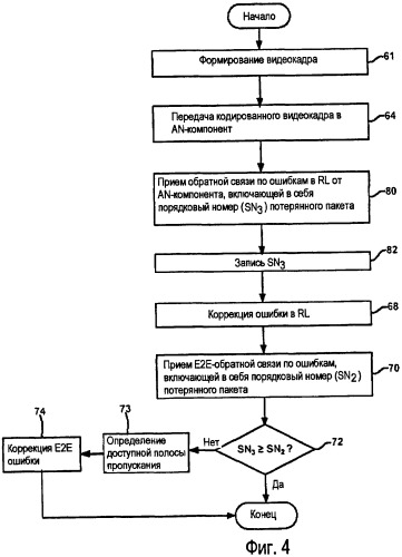 Фильтр ошибок для различения между ошибками в видеоданных обратной линии связи и прямой линии связи (патент 2409007)