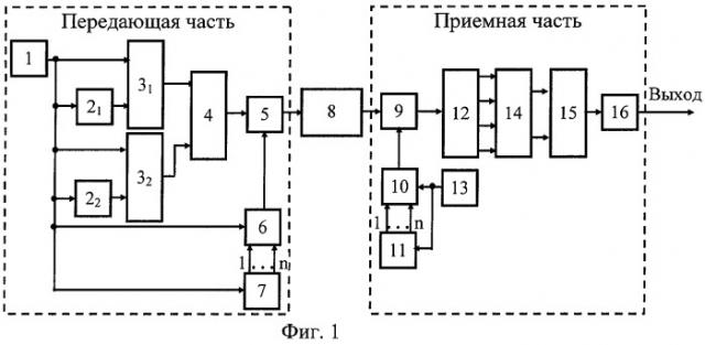 Система передачи четверично-кодированных радиосигналов (патент 2258313)