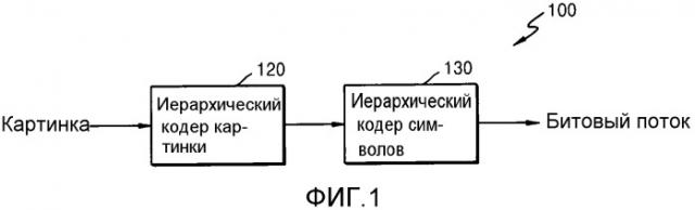 Способ и устройство кодирования видео для кодирования символов с иерархической структурой, способ и устройство декодирования видео для декодирования символов с иерархической структурой (патент 2543550)