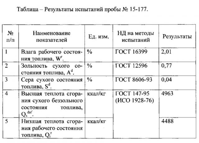 Способ торрефикации древесины (патент 2626852)