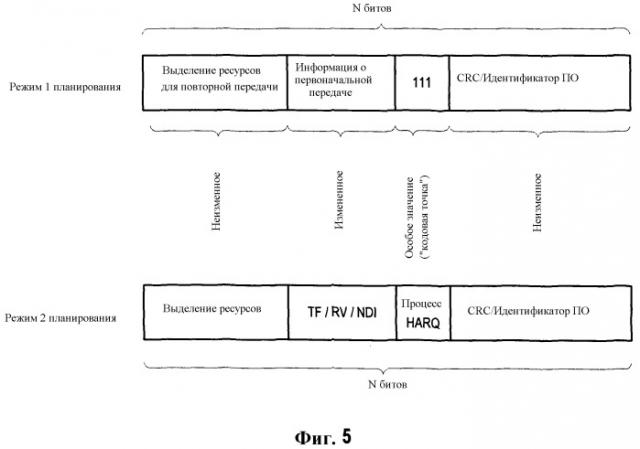 Сигнализация по управляющему каналу с использованием кодовых точек для указания режима планирования (патент 2533176)