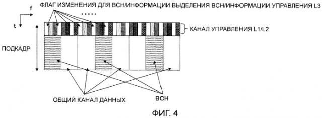 Базовая станция, мобильная станция и способ связи (патент 2421913)