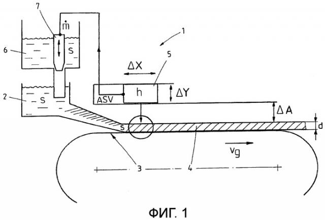 Устройство и способ измерения толщины (патент 2431116)