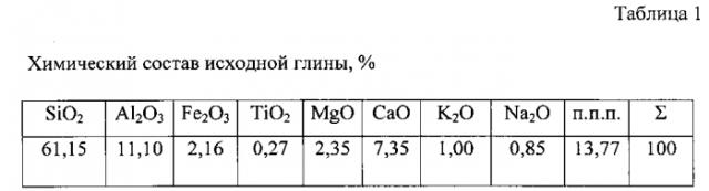 Способ получения сорбента для очистки водных растворов от ионов тяжелых металлов и сорбент (патент 2563011)