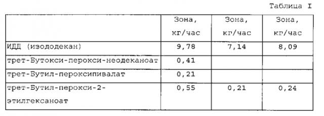 Пэнп высокого давления для использования в медицине (патент 2564023)