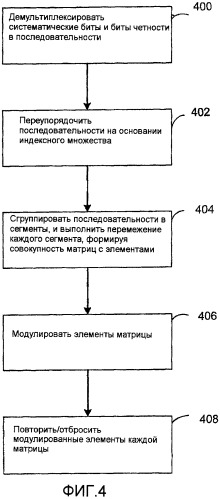 Устройство и способ для перемежения канала в системе связи (патент 2365035)